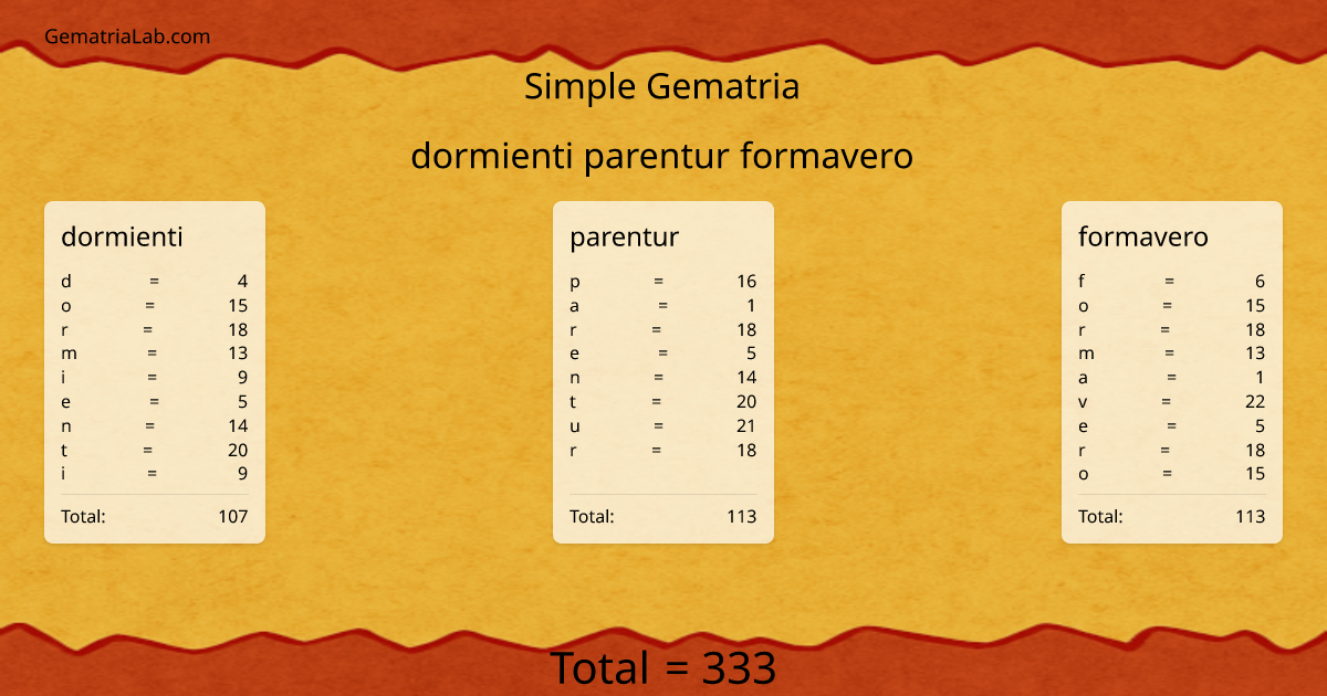 dormienti parentur formavero in simple Gematria